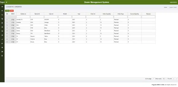 Dealer Management Software